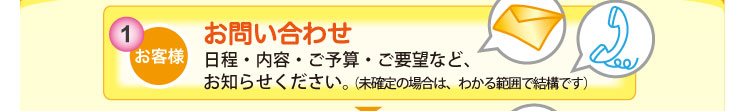 日程、内容、ご予算、ご要望をお知らせください。