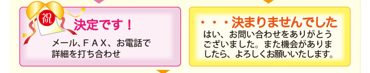 決定の場合はメール、FAX、お電話で詳細をお打ち合わせ